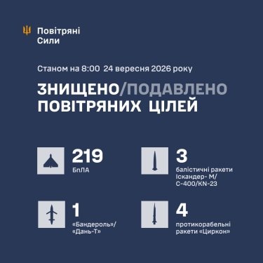 Фото 3 — Потери врага по состоянию на 24 сентября 2026 – Генштаб ВСУ