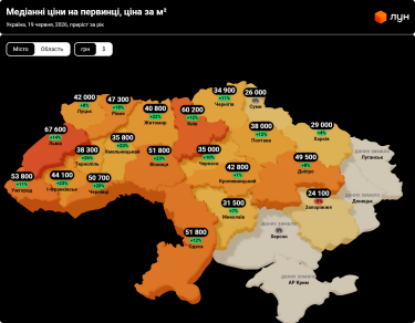 Фото 2 — Ціни на первинці в Україні в червні 2026 (інфографіка)