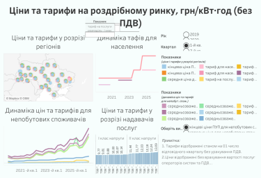 Фото 2 — В Україні запустили новий інструмент для аналізу цін і тарифів на світло: які дані доступні