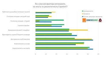 Фото 6 — Що потрібно для створення ефективної стратегії розвитку громади