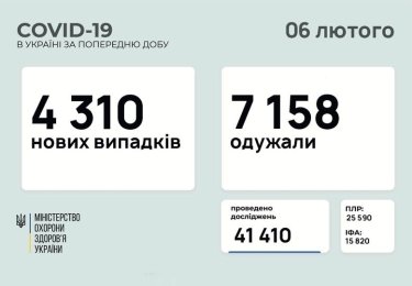 Фото 16 — Архив новостей о коронавирусе за февраль 2021 года