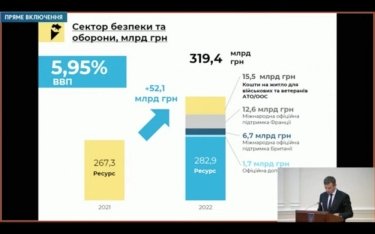 Фото 5 — Кабмин поддержал проект госбюджета: дефицит уменьшат на 2%, а доллар будет стоить 28,6 грн