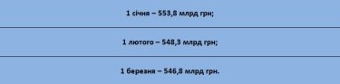 Фото 3 — Время льготных кредитов понемногу истекает. Почему банки ужесточают требования к заемщикам и отказывают в ссудах