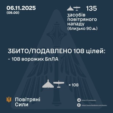 Фото 3 — Втрати ворога станом на 6 листопада 2025 – Генштаб ЗСУ
