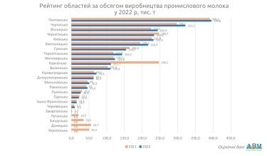 Фото 4 — Селяни вирізають худобу та скорочують виробництво молока