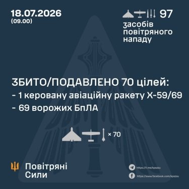 Фото 3 — Потери врага по состоянию на 18 июля 2026 г. – Генштаб ВСУ