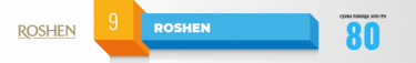 Фото 11 — Ось бизнеса: кто наиболее вложился в борьбу с коронавирусом