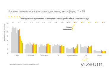 Фото 6 — Как карантин влияет на выбор украинцев: 7 трендов новой реальности потребления
