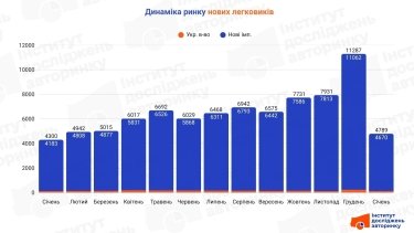 Фото 2 — ТОП 10 самых популярных новых легковых авто в Украине (январь 2026)