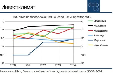 Фото 3 — Не боги инвестиции привлекают: шесть примеров лидеров по ПИИ, которые вас удивят