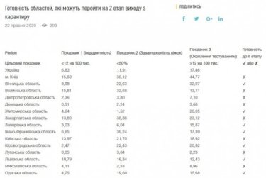 Фото 2 — 11 областей Украины и Киев не готовы к снятию карантина — Минздрав