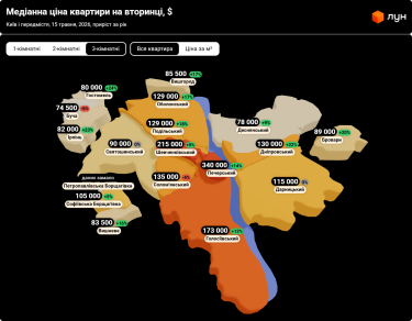 Фото 4 — Ціни на вторинці в Києві в травні 2026 (інфографіка)