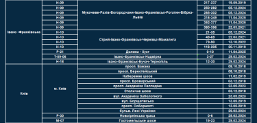 Фото 12 — Контроль скорости: на 25 новых участках дорог установят приборы TruCAM