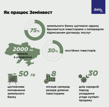 Фото 3 — “Інвестори в землю під час війни - це ті хто вірить у майбутнє України”, - Олександр Чорний, співзасновник компанії “Земінвест”