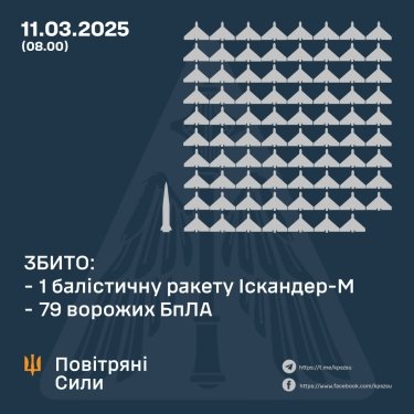 Фото 3 — Втрати ворога станом на 11 березня 2025 – Генштаб ЗСУ