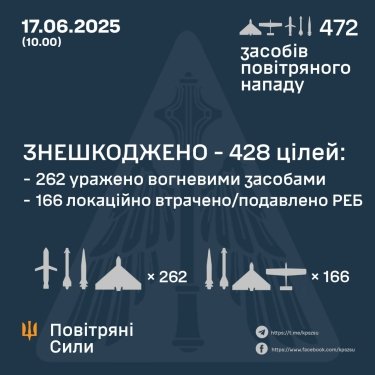 Фото 3 — Втрати ворога станом на 17 червня 2025 – Генштаб ЗСУ