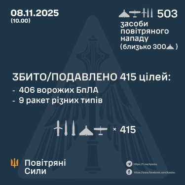 Фото 3 — Втрати ворога станом на 8 листопада 2025 – Генштаб ЗСУ