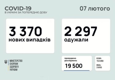 Фото 15 — Архив новостей о коронавирусе за февраль 2021 года