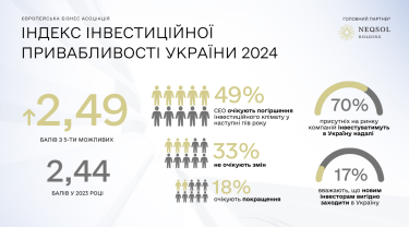 Фото 2 — Бізнес оцінив інвестклімат в Україні: лише 9% вважають його сприятливим