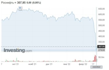 Фото 4 — Майбутній крах російської економіки. Як потерпає від санкцій країна-агресор