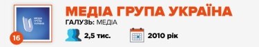 Фото 18 — Журнал "ТОП-100. Рейтинги найбільших" назвав найкращих роботодавців України