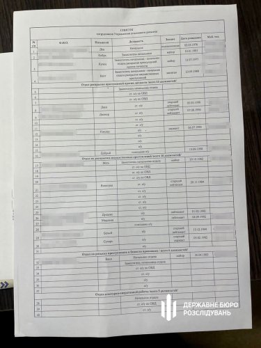 Фото 6 — В Херсоне обнаружили полный список и логово оккупантов и коллаборантов - ГБР (ФОТО)