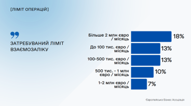Фото 6 — Бизнес призвал к дальнейшему смягчению валютных ограничений