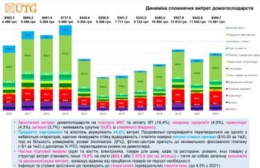 Фото 2 — Майже половину сімейного бюджету українці  витрачають на їжу