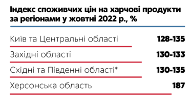 Фото 9 — Ціна питання: до чого може призвести держрегулювання вартості продуктів?