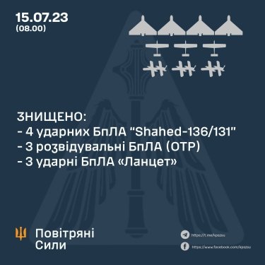 Фото 2 — Россия атаковала Украину дронами: в Воздушных силах отчитались о ликвидации