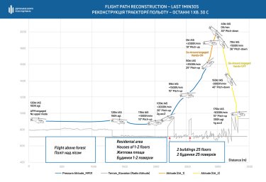 Фото 2 — Гибель руководства МВД в авиакатастрофе в Броварах: пяти чиновникам ГСЧС объявили подозрение (ФОТО/ВИДЕО)