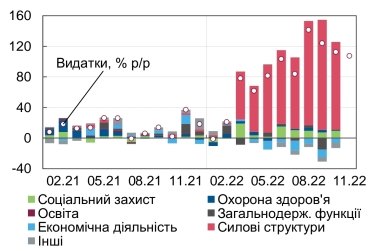 Фото 5 — Грошей стало ще менше. Як криза в енергетиці вплинула на бізнес та доходи держбюджету