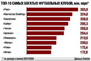 Фото 3 — Дорогие игроки "загнали" "Реал" в долги