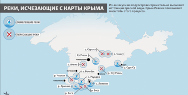 Фото 2 — Проблемы с водой в Крыму обостряются: реки исчезают, а водохранилища пересыхают (ФОТО)