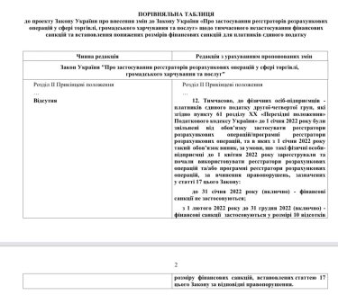 Фото 2 — Рада рассмотрит закон об отмене январских штрафов для ФОП из-за отсутствия РРО