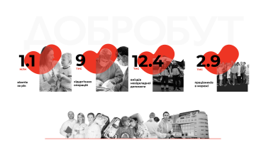 Фото 4 — “Добробут” у 2023 році: результати другого воєнного року