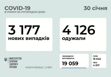 Фото 2 — Архив новостей о коронавирусе за январь 2021 года