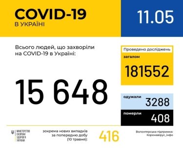 Фото 9 — Архив новостей о коронавирусе за май 2020 года