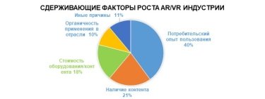 Фото 2 — Что технология дополненной реальности может предложить бизнесу