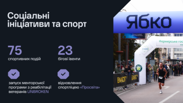 Фото 6 — Мережа магазинів "Ябко" підбила підсумки 2025 року: 16 нових магазинів, 449 млн грн сплачених податків і статус великого платника у 2026-му