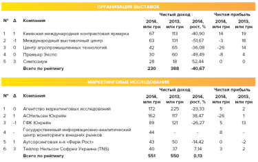 Фото 5 — Не sexy: Украинские компании на 30% сократили маркетинговые бюджеты