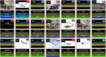 Украинская армия в рейтинге Global Firepower