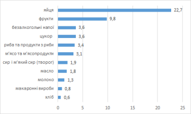 Фото 3 — Буде 30% і навіть вище. Яку інфляцію чекати за підсумками 2022 року