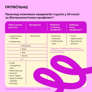 Фото 2 — Реформа освіти: які предмети будуть обов’язковими в старшій школі