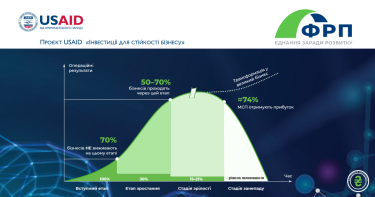 Фото 2 — Як факторинг впливає на трансформацію малого та середнього бізнесу в Україні