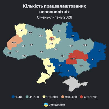 Фото 2 — Работа с 16 лет: как в Украине растет занятость среди подростков на фоне дефицита кадров