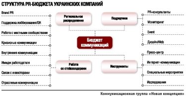 Фото 2 — Смета на имидж: как компании планируют свои PR-бюджеты на 2010 год