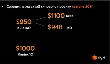 Фото 2 — Львов обогнал Киев по ценам не только у новых ЖК, но и на загородную недвижимость