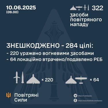 Фото 3 — Втрати ворога станом на 10 червня 2025 – Генштаб ЗСУ