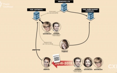 Фото 12 — Податковий інтерес та тютюнове лобі. Чи загрожують Андрію Холодову санкції від РНБО